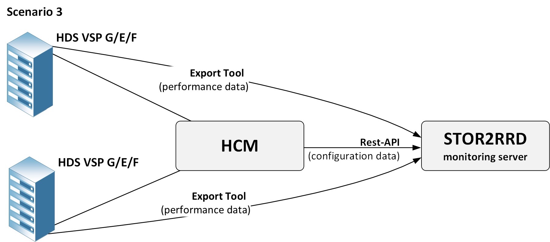 Hitachi-VSP-monitoring-scenarios.jpg